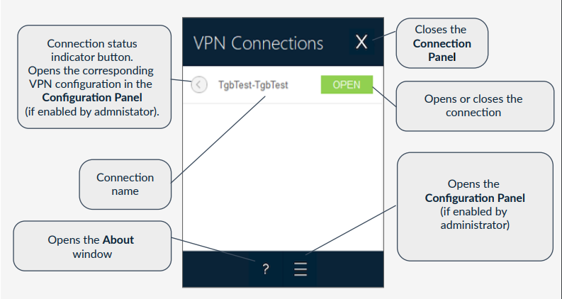 Clientes VPN TheGreenBow Crack v6.86.009 + Chave serial mais recente 