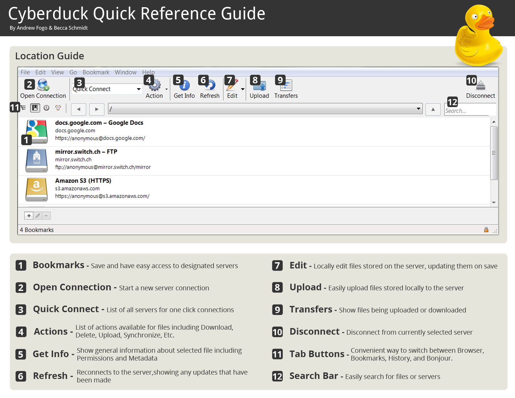 Cyberduck Crack v8.4.3 + Download grátis da versão mais recente do Keygen