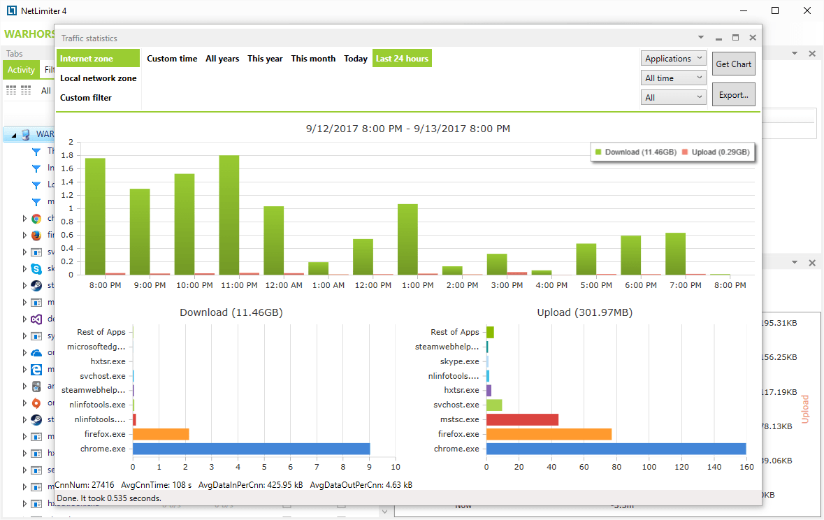 NetLimiter Enterprise Crack 5.1.5.0 + Keygen grátis mais recente 